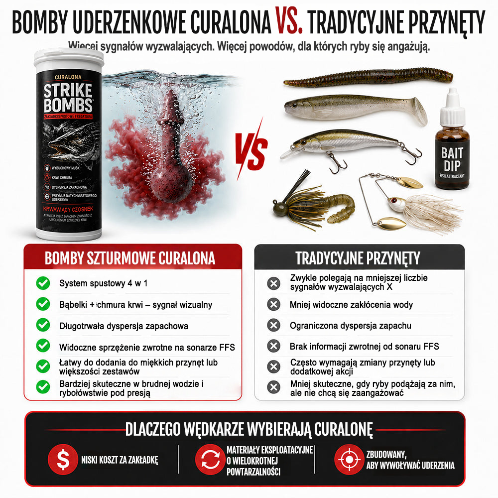 Oficjalny Sklep Markowy | ✅ Curalona® Strike Bombs — Nowa przynęta na wody słodkie i słone, która krwawi, musuje i prowokuje wielkie drapieżniki
