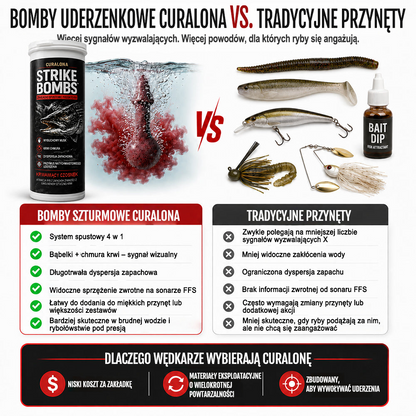 Oficjalny Sklep Markowy | ✅ Curalona® Strike Bombs — Nowa przynęta na wody słodkie i słone, która krwawi, musuje i prowokuje wielkie drapieżniki